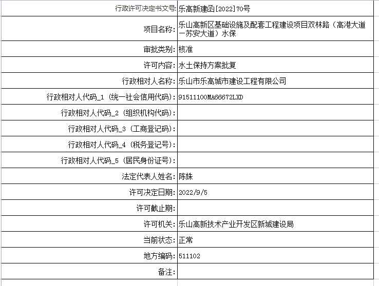 乐山高新区基础设施及配套工程建设项目双林路（高港大道—苏安大道）水保