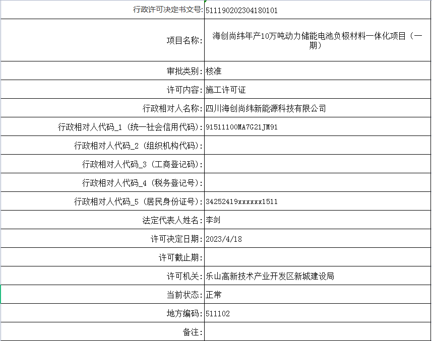 /website-webapp/ewebeditor/uploadfile/海创尚纬年产10万吨动力储能电池负极材料一体化项目（一期）行政许可
