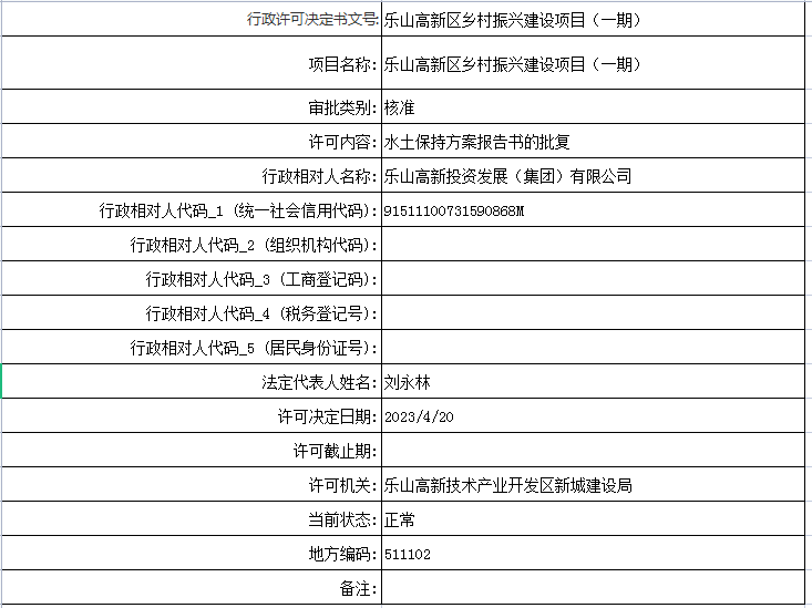 乐山高新区乡村振兴建设项目（一期）水土保持方案行政许可